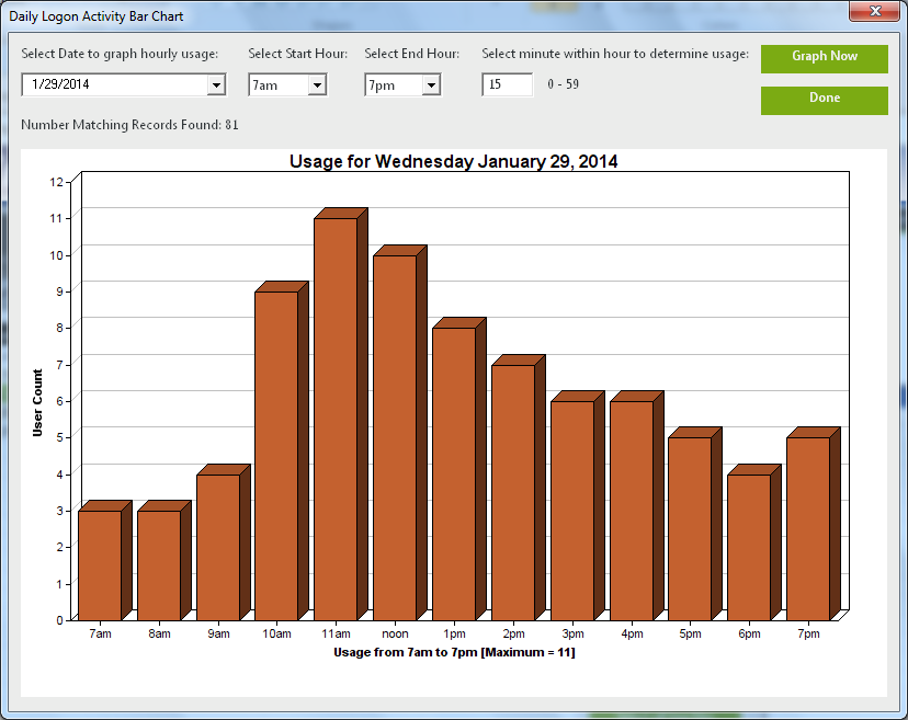 SofTrack Worldwide: SofTrack Daily Logon Activity Chart